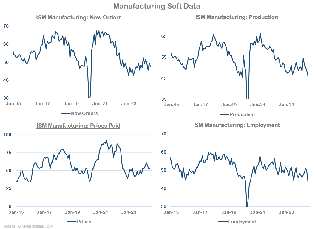 Manufacturing soft data