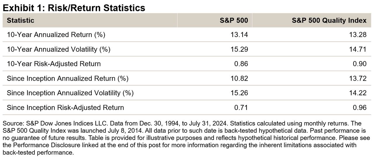 Celebrating 10 Years Of The S&P 500 Quality Index