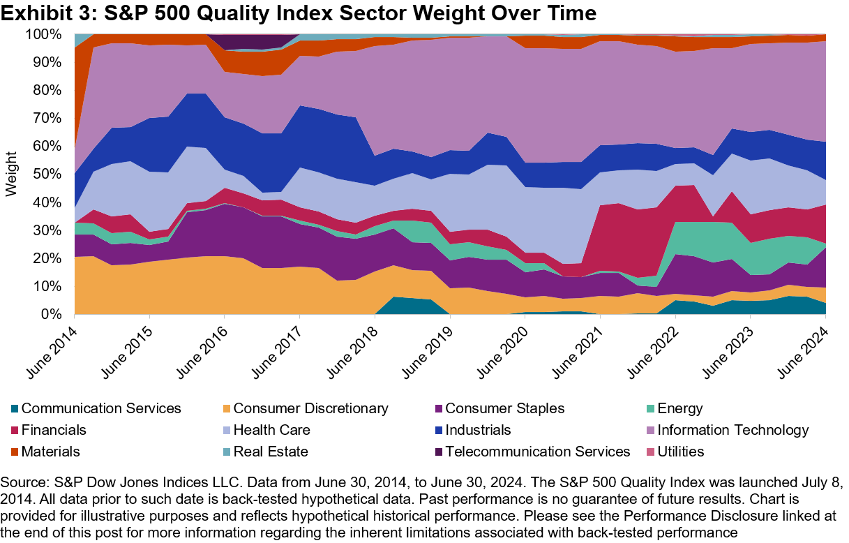 Celebrating 10 Years Of The S&P 500 Quality Index