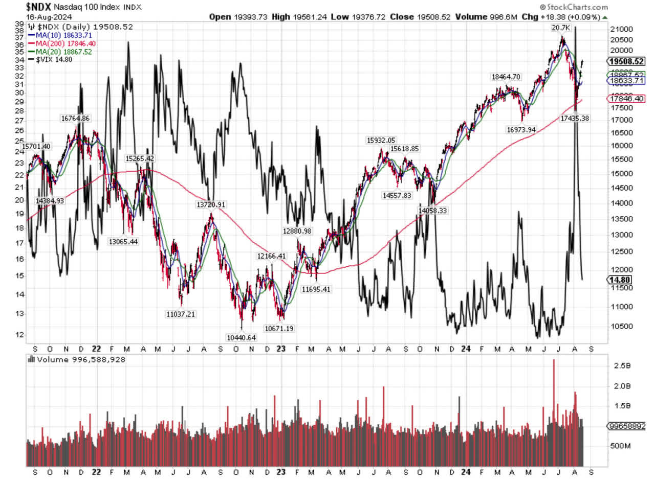 NDX-Chart-1