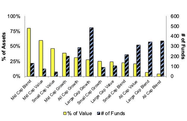 Neutral Style Ratings 3Q24