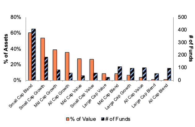 Unattractive Style Ratings 3Q24