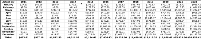 wife's dividend income above