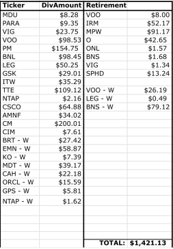 Dividend Income Year-over-Year Comparison