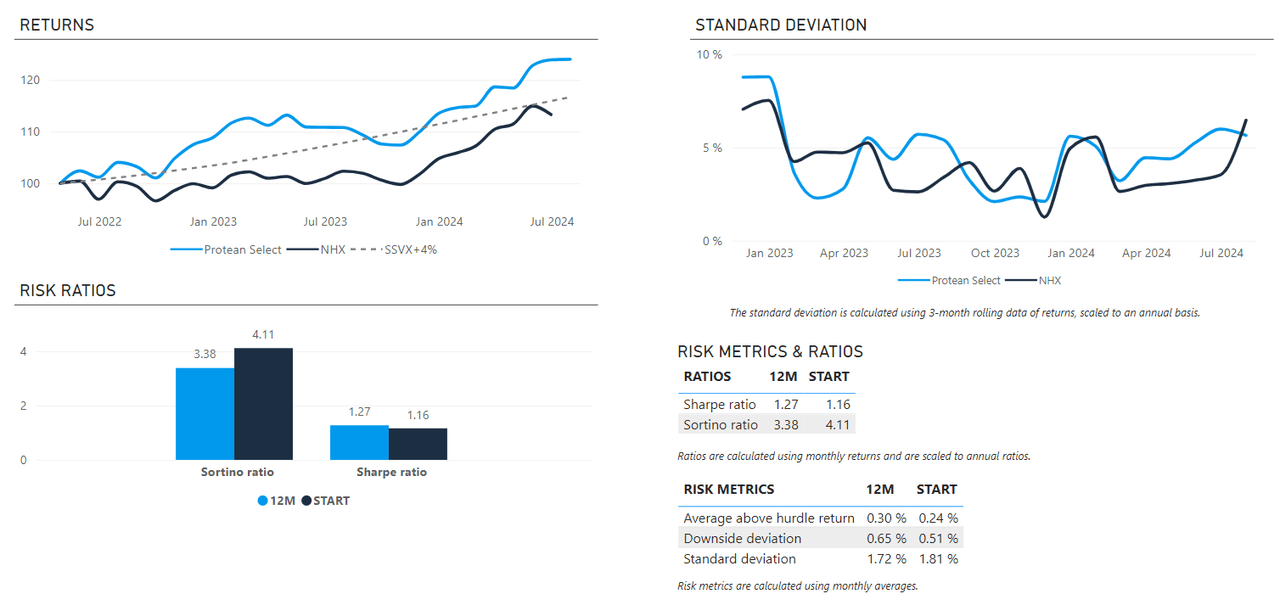 Protean Select Fund performance