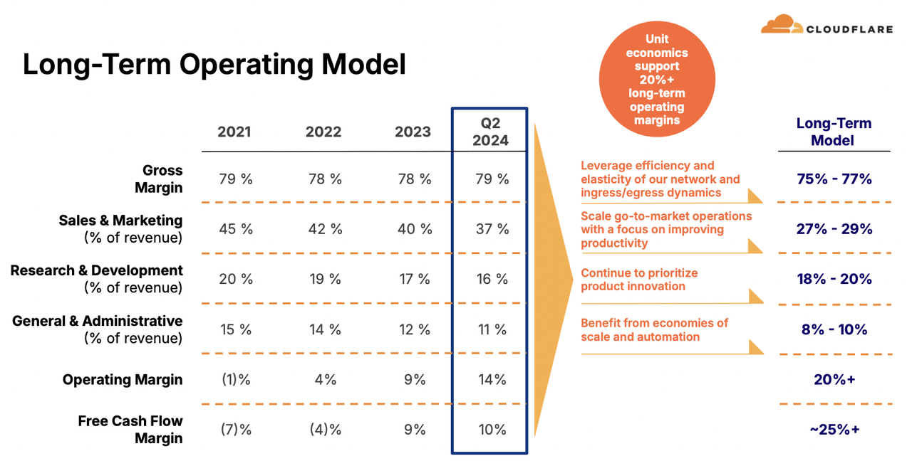 operating model