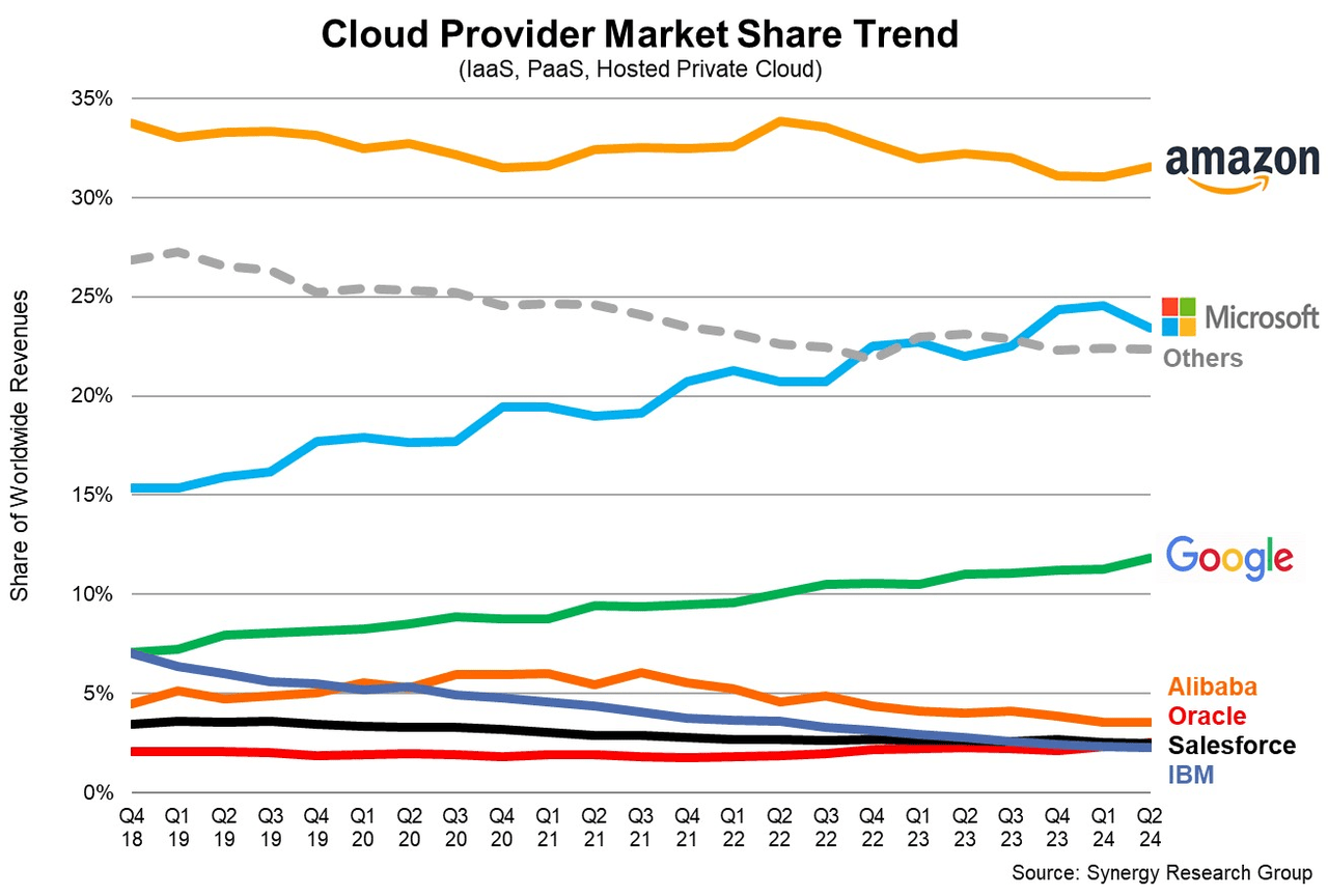 PLTR, PLTR stock, Palantir, Palantir stock, Palantir AI, Palantir Microsoft partnership, Palantir stock price, Palantir growth, Palantir revenue, Palantir US commercial market, Palantir government contracts, Palantir AI platforms, Palantir investment, Palantir RPO growth, Palantir earnings, Palantir stock target, Palantir long-term growth, Palantir cloud solutions, Palantir Foundry, Palantir Gotham, Palantir Apollo, Palantir AIP, Palantir defense contracts, Palantir commercial expansion, Palantir stock forecast, buy Palantir stock