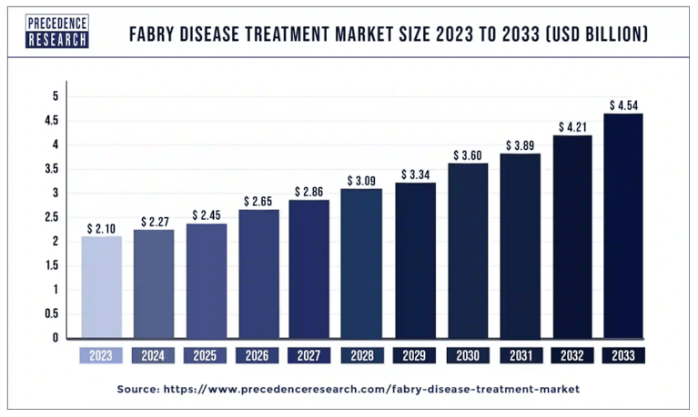 Source: Precede Research.