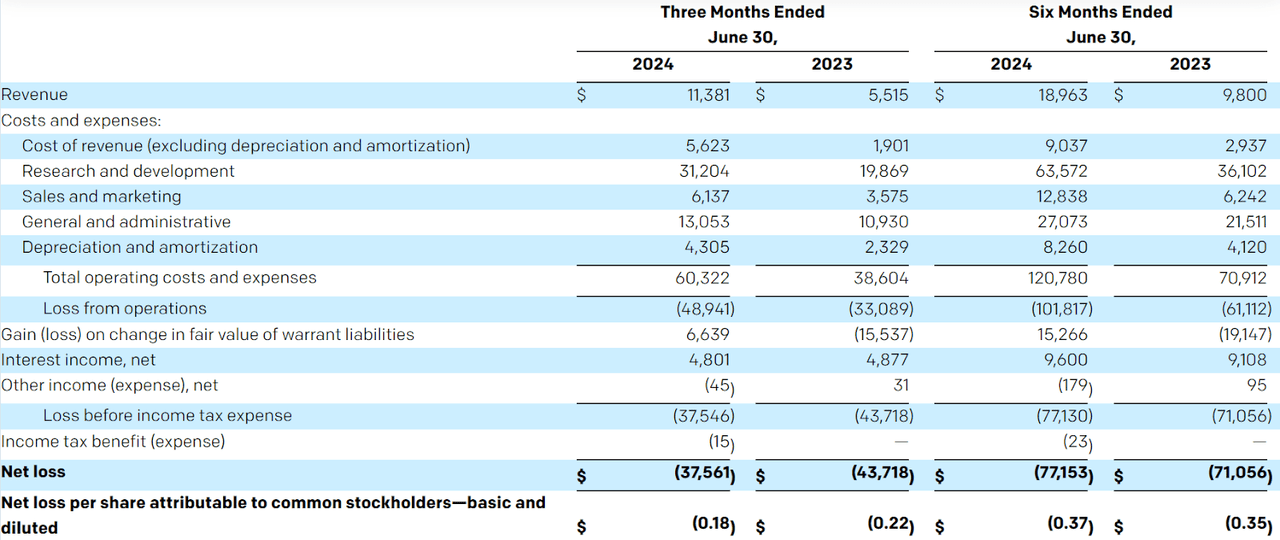 financial statements