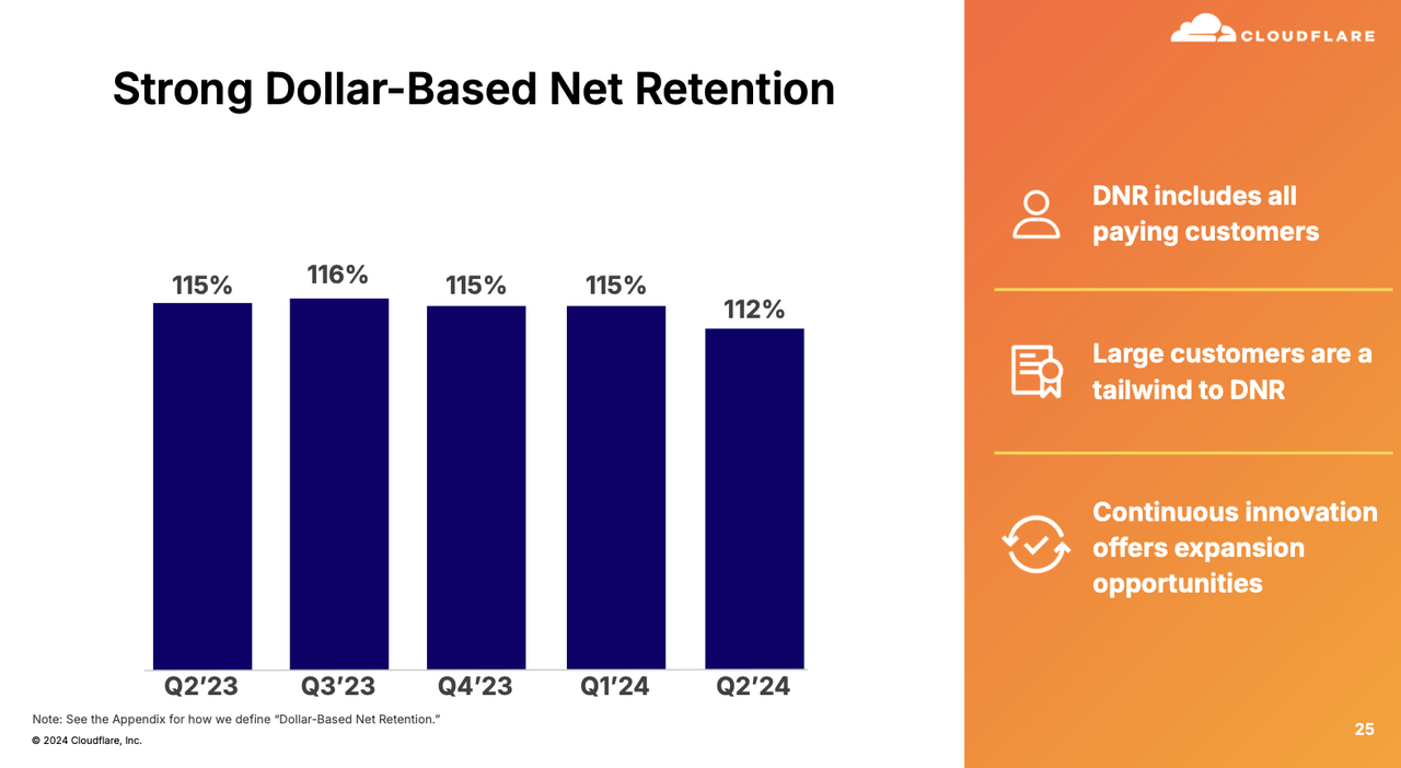 dollar-based net retention