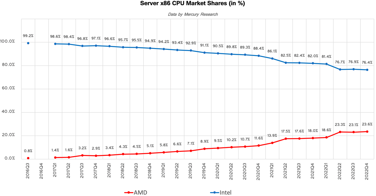 PC Market Share