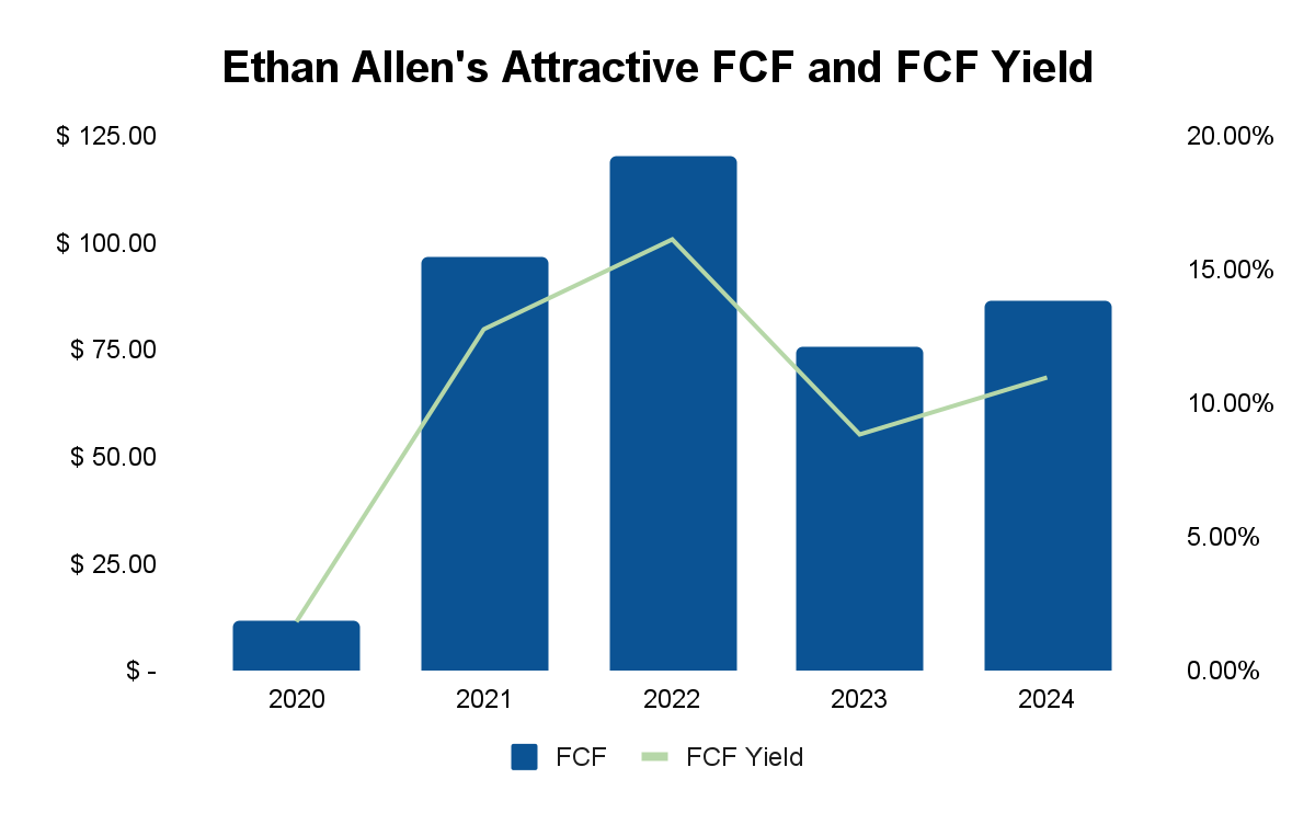 Source: Company filings and author calculations