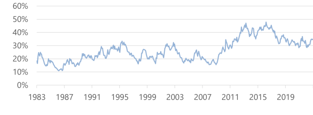 Mitigating Economic Risks