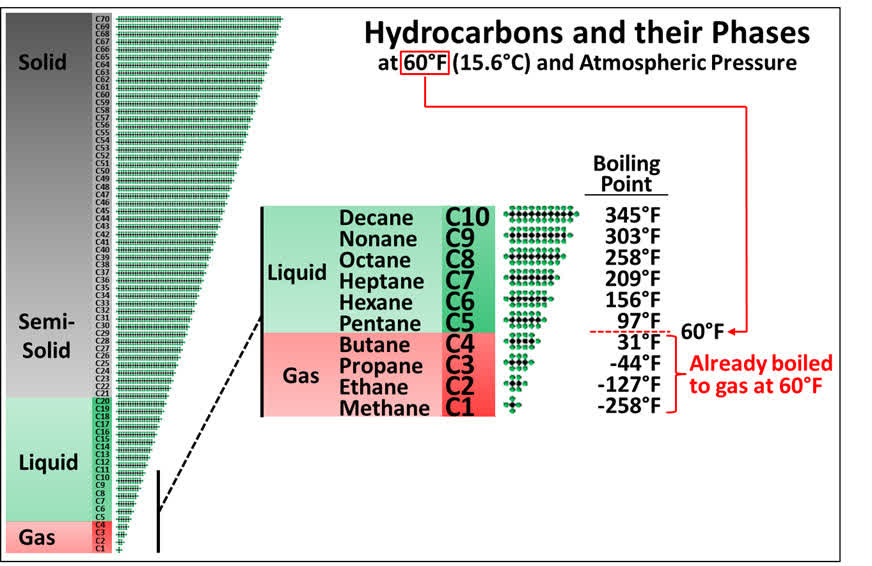 Oil and Gas Training Tip: Everything Will Make More Sense if ...