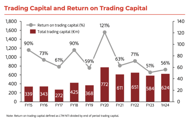 source: Flow Traders Q2 2024 investor presentation