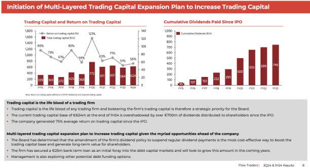 source: Flow Traders Q2 2024 investor presentation