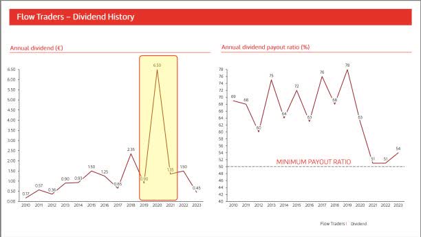 source: Flow Traders dividend history