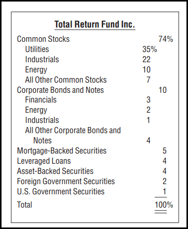 ZTR Asset Allocation