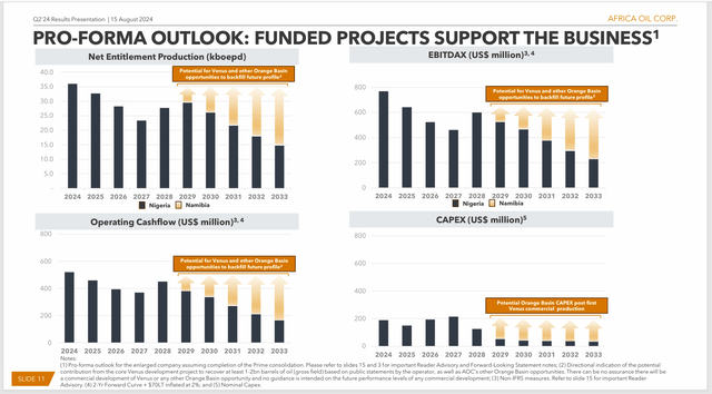 Africa Oil Pro-Forma Future Guidance