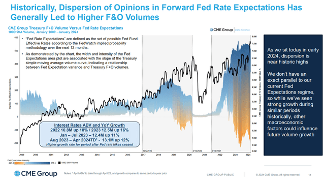 Interest Rate expectation dispersion benefits