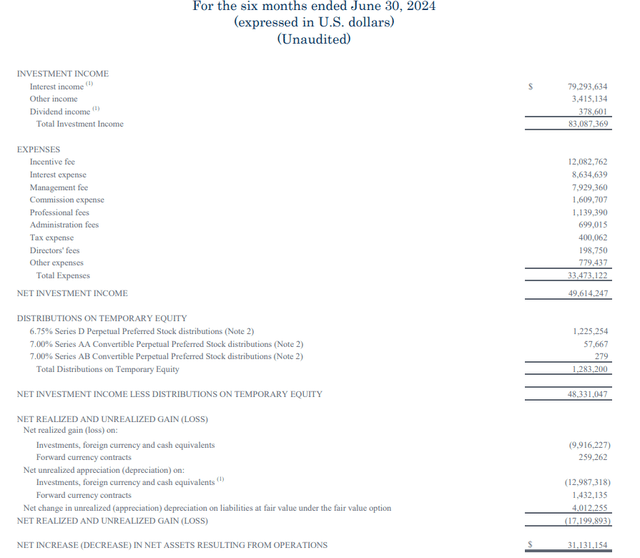 Income Statement