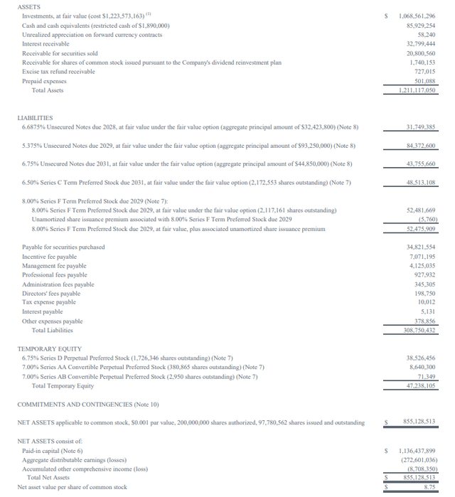 Balance Sheet