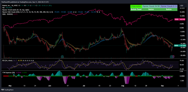 TradingView