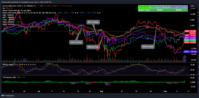 TradingView