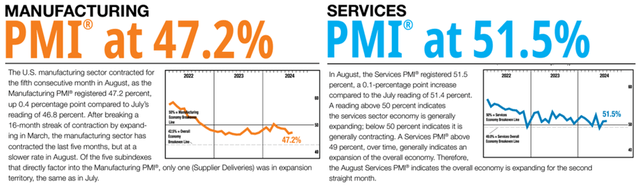 ISM-PMI