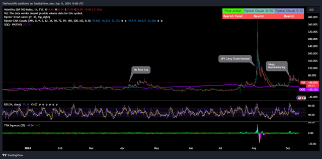 TradingView