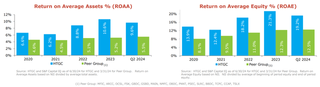 htgc dividend stock