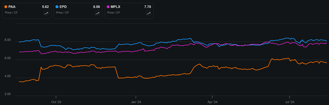 paa dividend stock