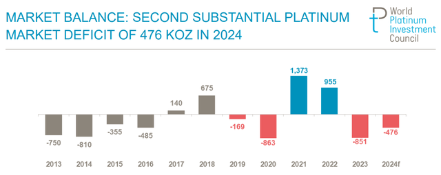 https://platinuminvestment.com/files/938443/WPIC_Platinum_Quarterly_Q1_2024_Presentation.pdf