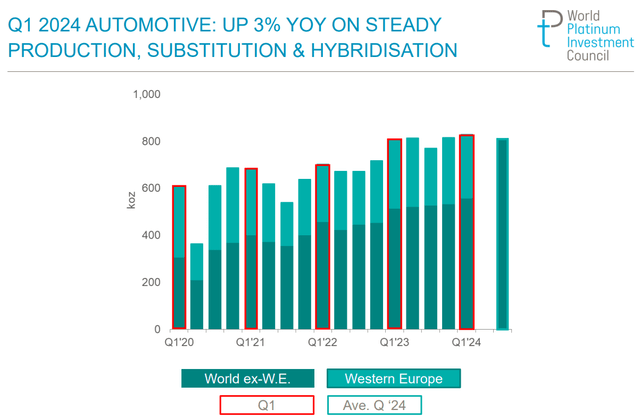 https://platinuminvestment.com/files/938443/WPIC_Platinum_Quarterly_Q1_2024_Presentation.pdf