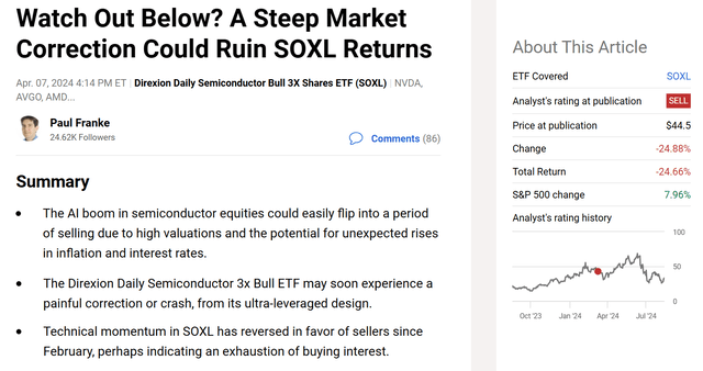 https://seekingalpha.com/article/4682577-watch-out-below-steep-market-correction-could-ruin-soxl-returns