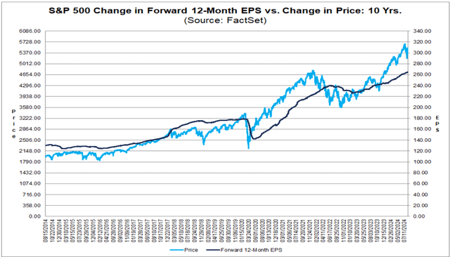 A graph of a stock market Description automatically generated