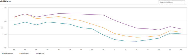 A graph of different colored lines Description automatically generated