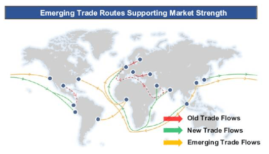 Global Shipping Routes