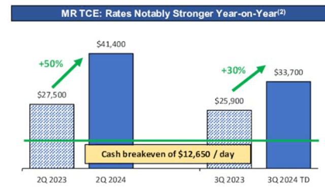 ASC operating margin