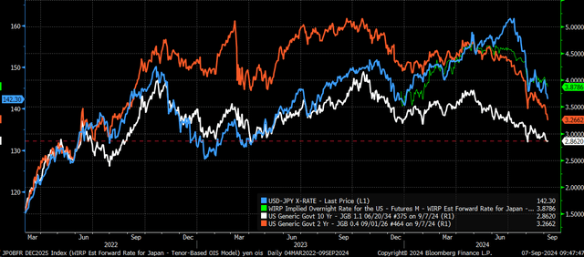 spreads