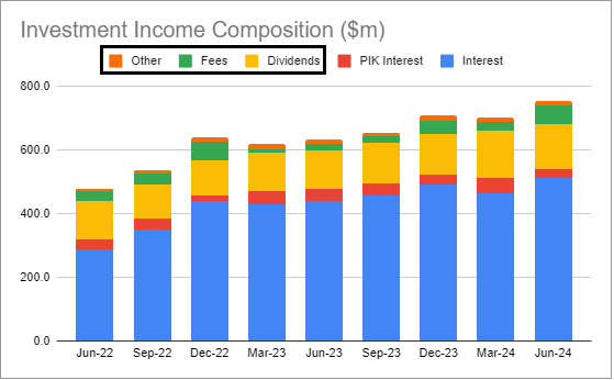 Systematic Income BDC Tool