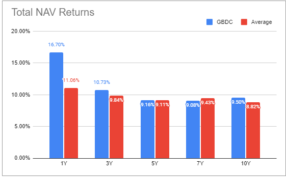 Systematic Income BDC Tool