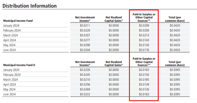 PIMCO