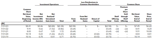 JPC financial highlights