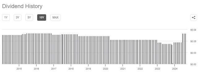 JPC dividend history