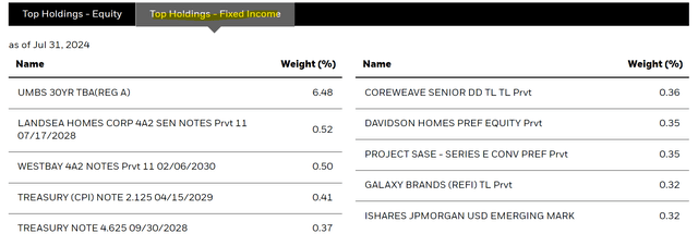 fixed income holdings