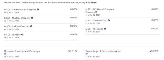 Business Involvement Metrics