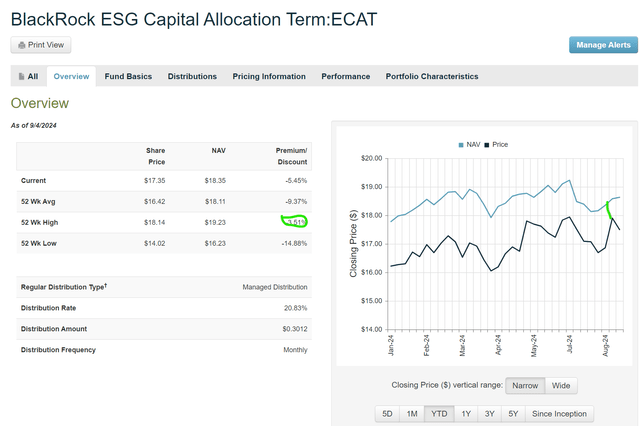 ECAT pricing chart