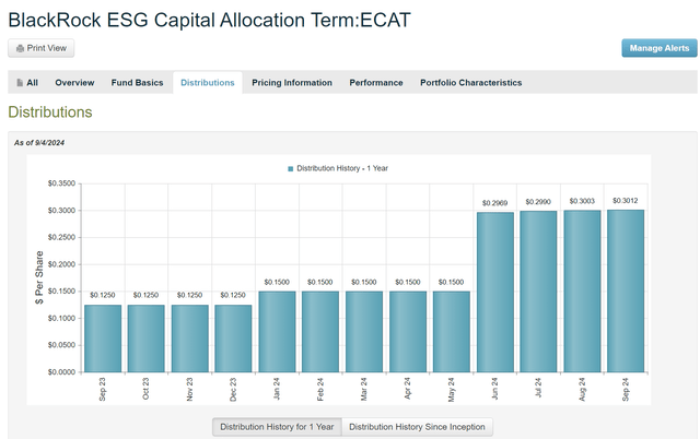 ECAT distribution history