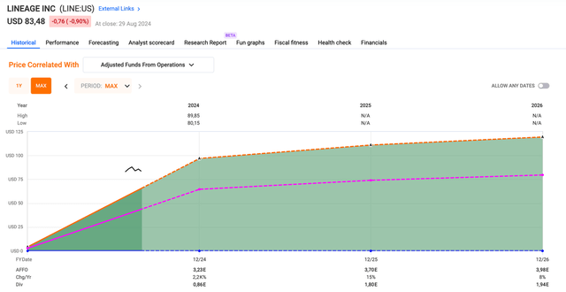 A graph on a computer screen Description automatically generated